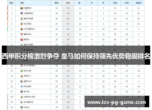 西甲积分榜激烈争夺 皇马如何保持领先优势稳固排名