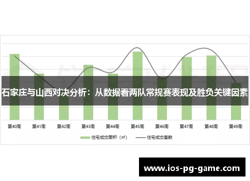 石家庄与山西对决分析：从数据看两队常规赛表现及胜负关键因素