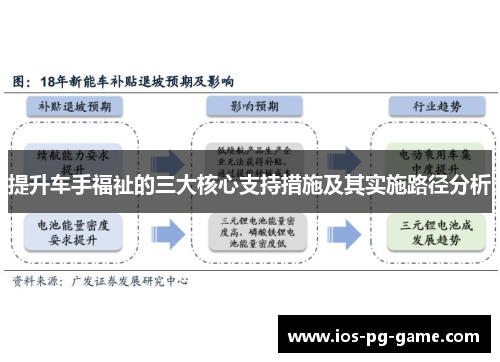 提升车手福祉的三大核心支持措施及其实施路径分析