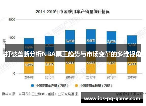 打破垄断分析NBA票王趋势与市场变革的多维视角