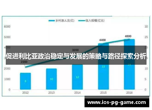 促进利比亚政治稳定与发展的策略与路径探索分析