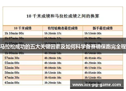 马拉松成功的五大关键因素及如何科学备赛确保跑完全程 马拉松成功的五大关键因素及如何科学备赛确保跑完全程