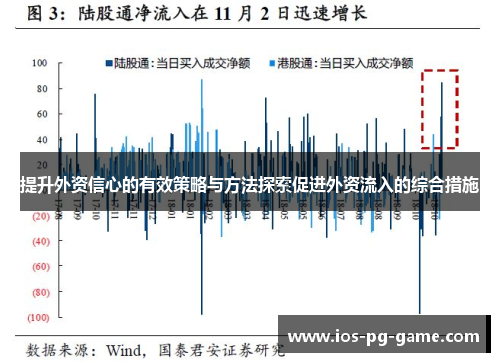 提升外资信心的有效策略与方法探索促进外资流入的综合措施