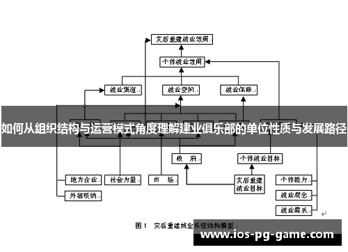 如何从组织结构与运营模式角度理解建业俱乐部的单位性质与发展路径