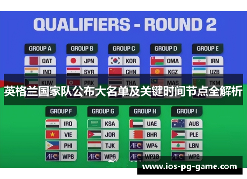 英格兰国家队公布大名单及关键时间节点全解析