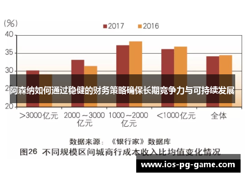 阿森纳如何通过稳健的财务策略确保长期竞争力与可持续发展 阿森纳如何通过稳健的财务策略确保长期竞争力与可持续发展