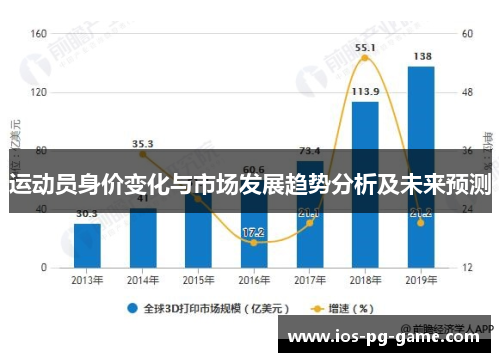 运动员身价变化与市场发展趋势分析及未来预测