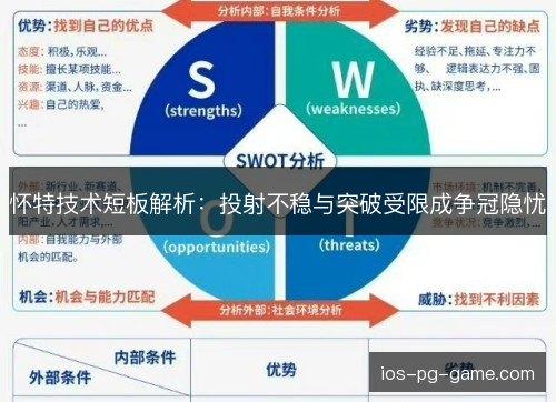 怀特技术短板解析:投射不稳与突破受限成争冠隐忧 怀特技术短板解析:投射不稳与突破受限成争冠隐忧