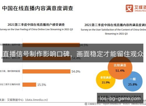 直播信号制作影响口碑，画面稳定才能留住观众